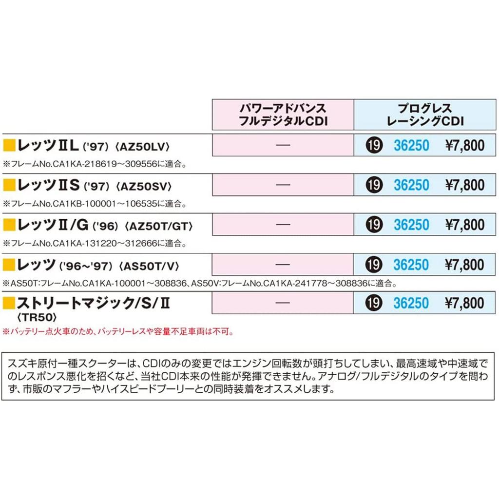 Дайтона Давайте (96-97)/Street Magic CDI Progress Racing CDI 36250