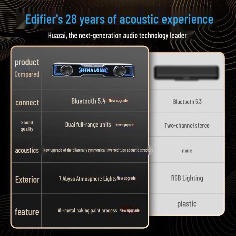 Edifier Huazai Halo SoundBar RGB Gaming Speaker