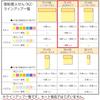 KOKUYO Sticky Strong 75mm x Neon 90 sheets x 20 7 Notes, Adhesive, K2, 75mm, Colors, packs, colors, K2ME-KN7575X20