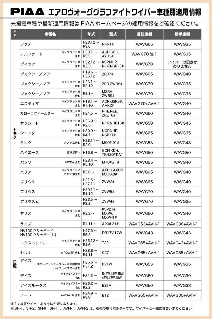 PIAA Wiper Blade, 450mm, for Aero Vogue, Graphite, Graphite Coated Rubber, 1 Blade, Part Number 7, WAVG45