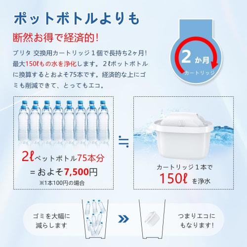 Replacement cartridges for Brita water filters, high-purity filter cartridges (8-pack)