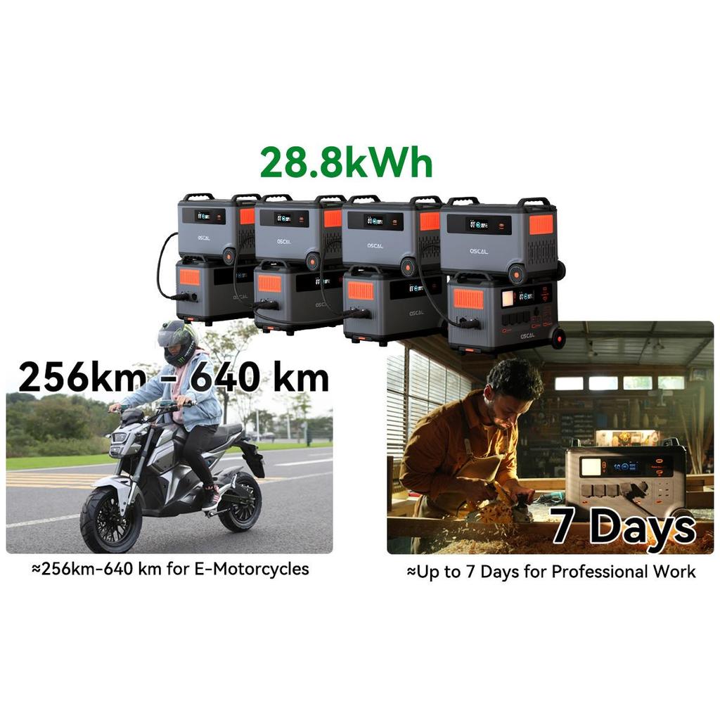 Oscal PowerMax 6000 Портативная электростанция 6000 Вт 3600 Втч LiFePO4 Расширяемый солнечный генератор с 4 розетками переменного тока