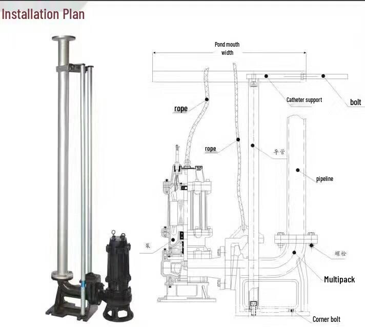 4-Pole High Power 150WQ130-20 Submersible Sewage Pump with Large Caliber and Coupling Device