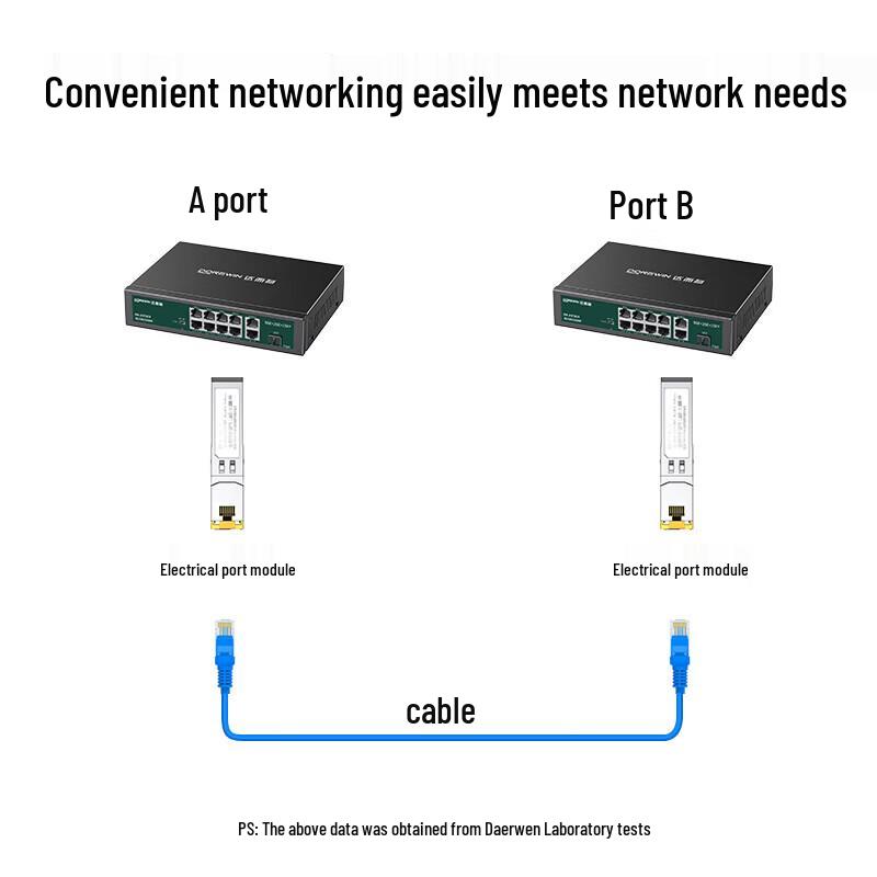 DOREWIN Гигабитный SFP Оптический Модуль