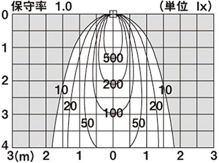 Panasonic Прожектор Тип Стик LGW40292LE1 Тип 60 Фокусируемый Черный