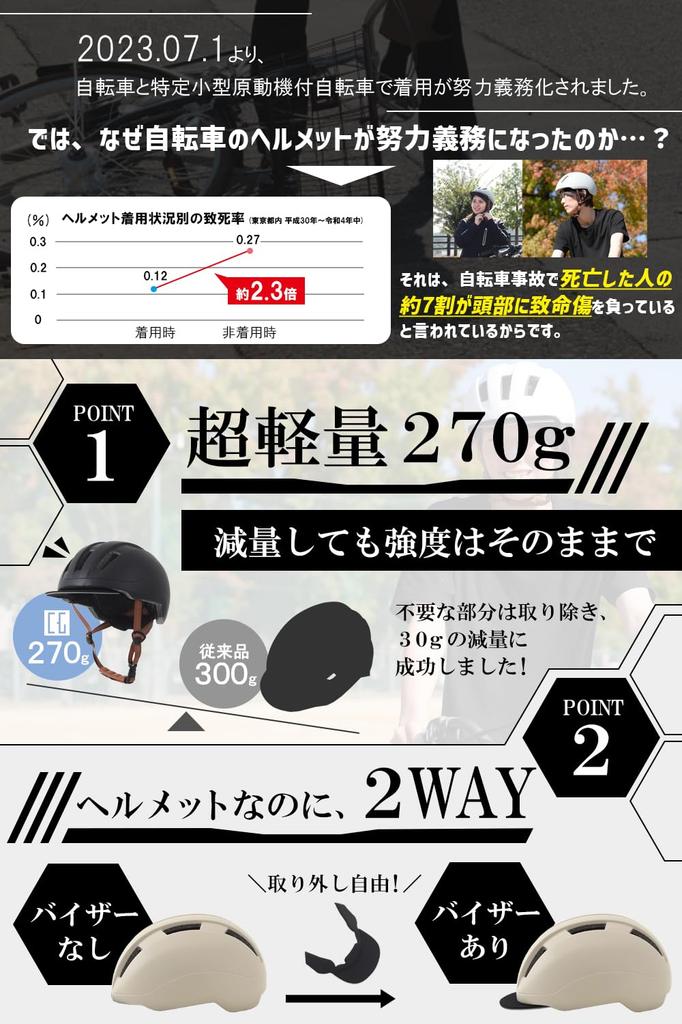 SG Certified Bicycle Helmet 270g with Detachable Made In Adjustable Size SG SG SG for Road and Skateboards Co-Goods (Ultra-Lightweight Visor) -