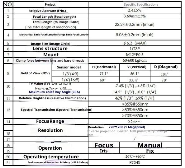 1/3 шт. Объектив 3,6 мм 2 мегапикселя Крепление M12 Формат 1/3" Диафрагма F2.0 Угол обзора 95 градусов С ИК-фильтром Для камер видеонаблюдения