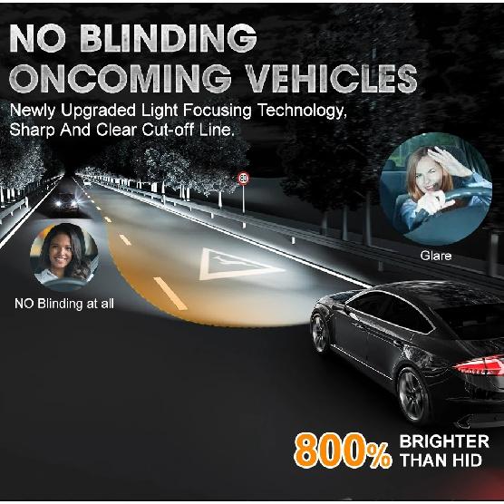 D3S D1S LED Headlights Canbus 1:1 HID D2S D4S D8S D1R D2R D3R D4R Auto Lamp 1600000LM 1200W Plug&Play Turbo LED Bulb For Car
