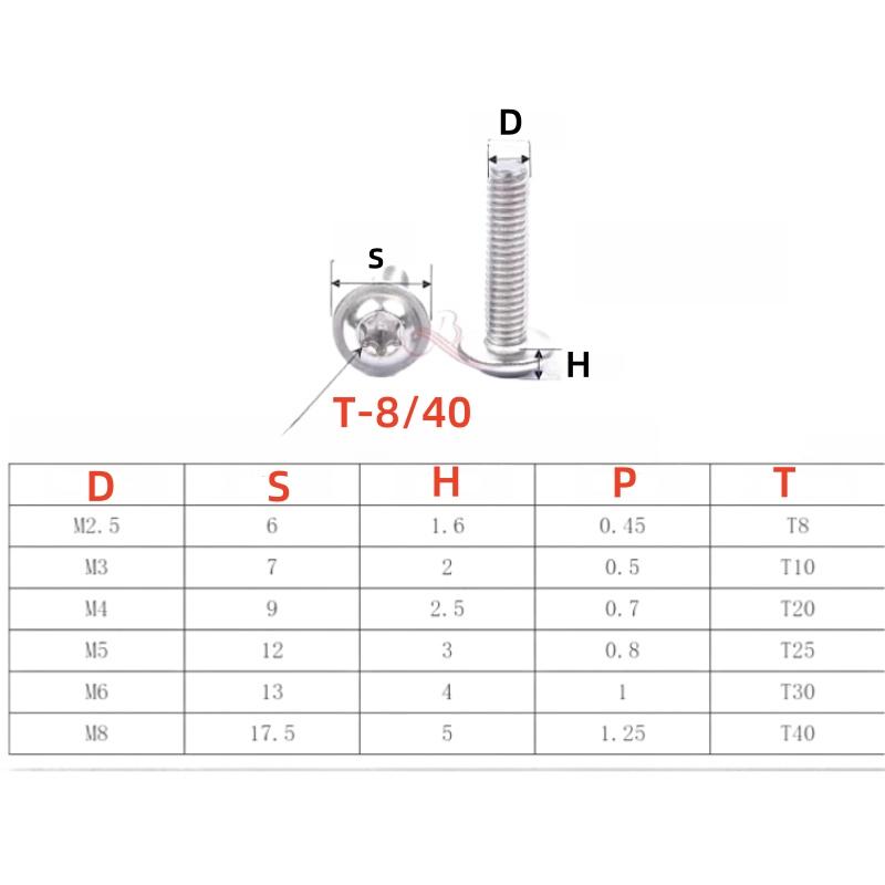 304 Torx Винт M4 M5 M6 M8 из нержавеющей стали черного цвета Torx Винт с шайбой для мотоцикла, скутера, квадроцикла, мопеда, пластиковая крышка