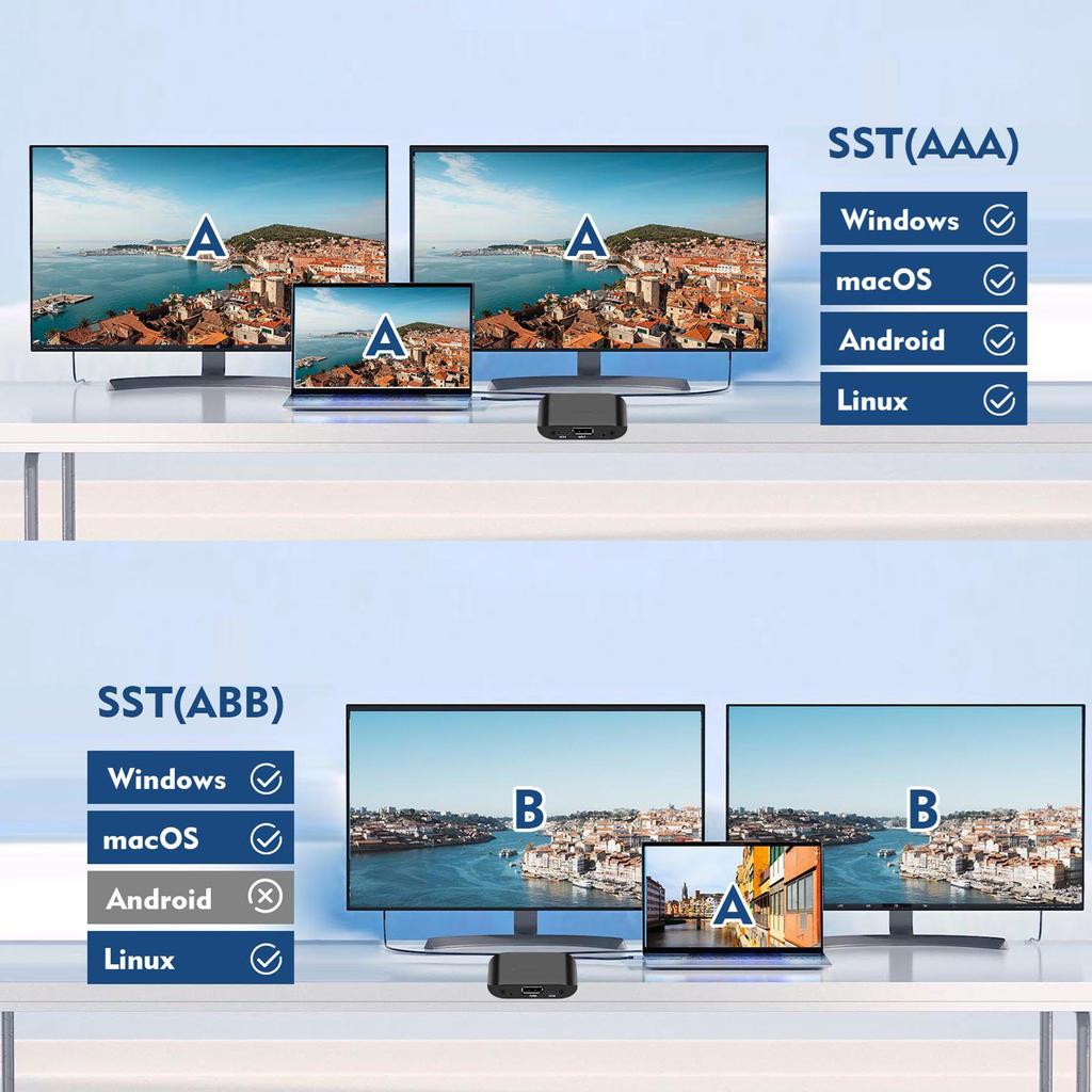Видеоразветвитель 4K60Hz DP на Совместимый HDMI+DP MST Разветвитель Двойной Монитор Адаптер для Ноутбука Ультрабука Совместимый HDMI