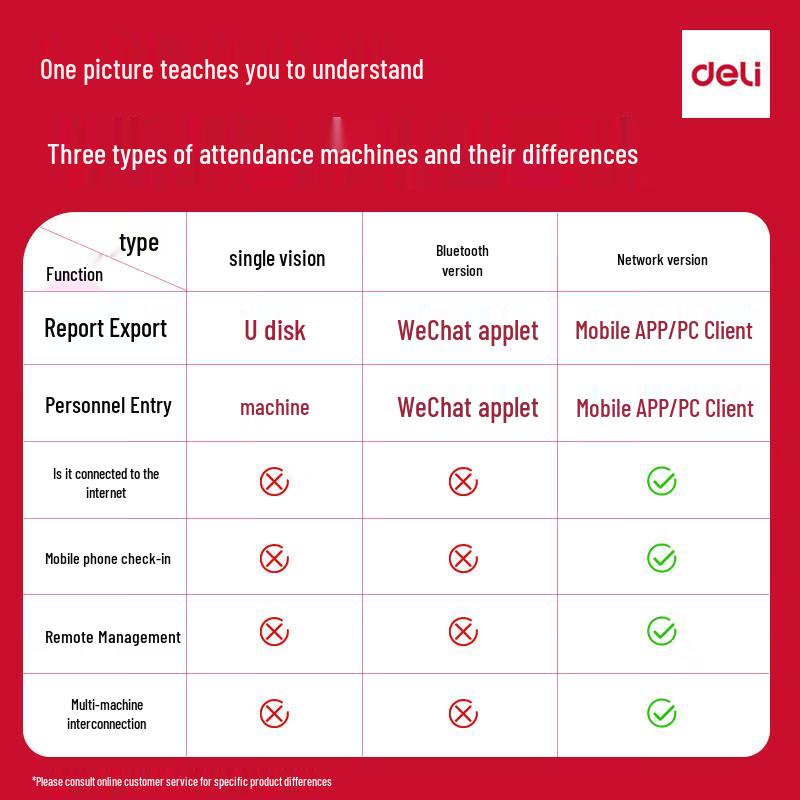 Deli Fingerprint Time Attendance Machine CN plug (adapter included)