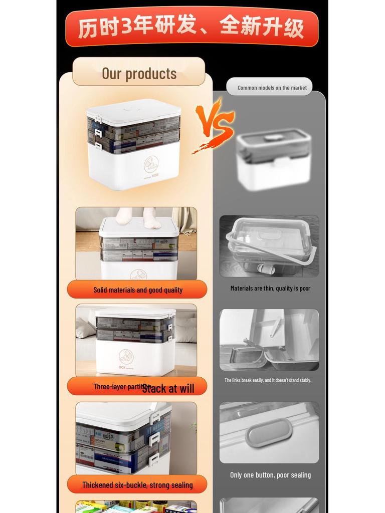 Large Multi-Layer Medicine Storage Box - Portable Family First Aid Kit