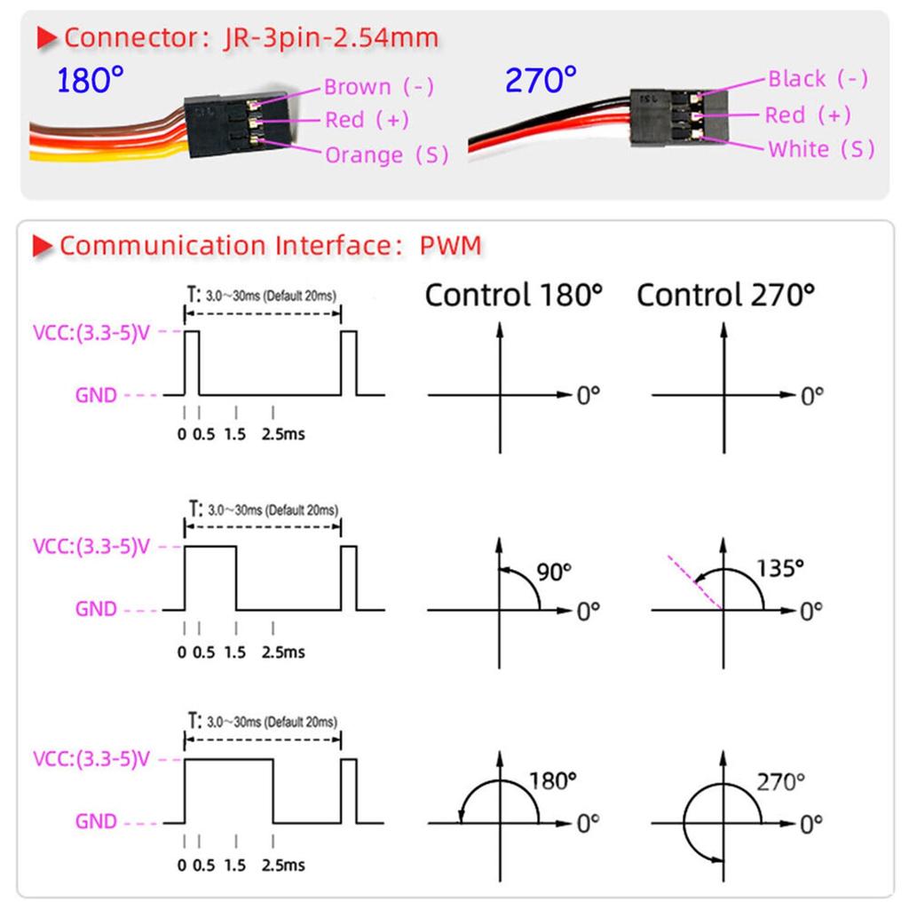 DIYmall 150KG RDS51150 Высокомоментная цифровая сервомашинка с металлическим редуктором для роботов, 180 градусов, 12 В, водонепроницаемая, двойной вал, для RC-роботов
