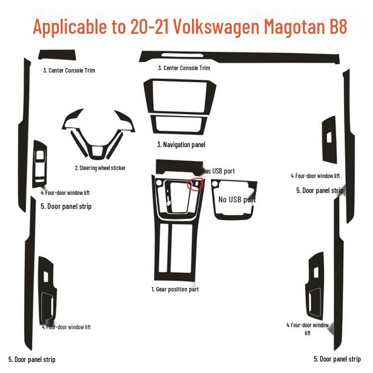 Комплект отделки салона из углеродного волокна для Magotan 20-21: Центральная консоль, рычаг переключения передач и дверная панель