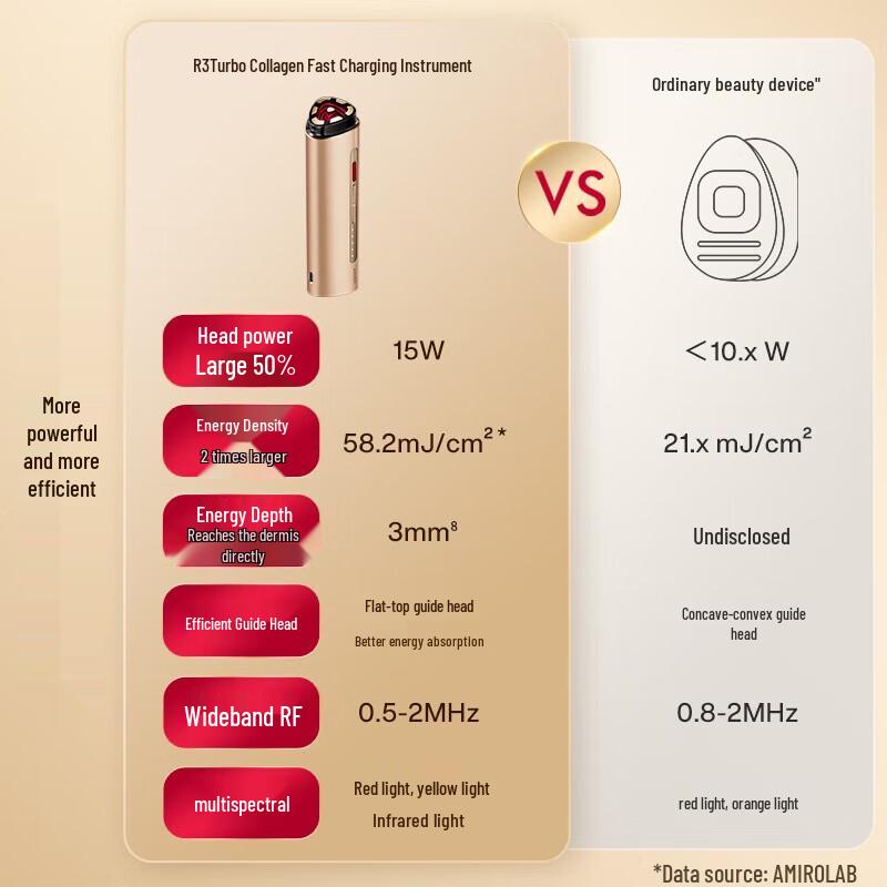 AMIRO R3 Turbo RF Устройство для красоты лица Штепсель CN (адаптер в комплекте)