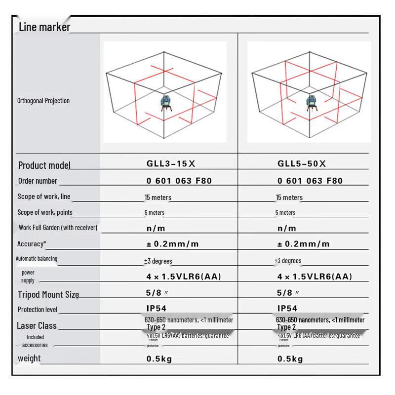 Bosch GLL3-60X Professional Line Laser Level Series CN plug (adapter included)