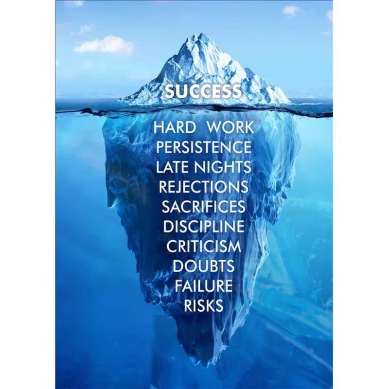 Motivational Success Quotes Canvas Mindset Is Everything Wall Art Print for Office Home Room Decor Inspirational Post