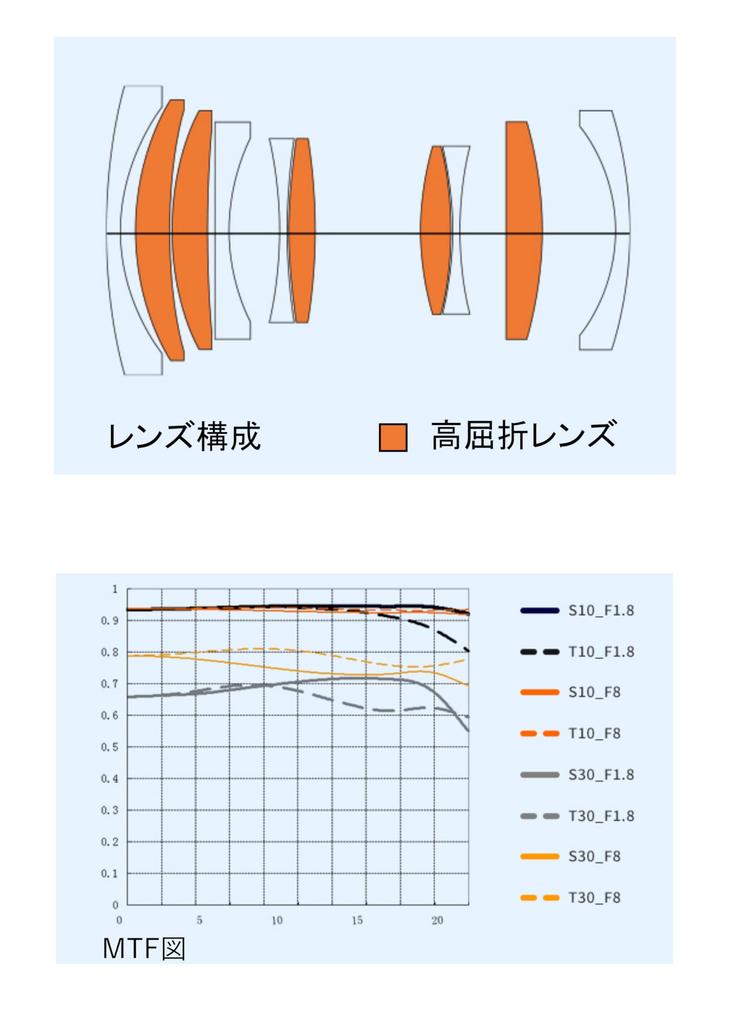 AF 55mm STM Standard Lens for Nikon Z Mount SG-image F1.8 (2-Year Warranty)