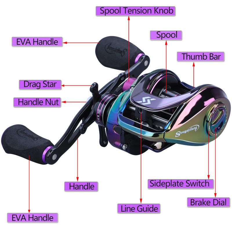 Высокоскоростная катушка для приманки 6,3:1, 190 г, сверхдальняя рыболовная катушка с максимальной мощностью сопротивления, шпуля с коротким стержнем 18 фунтов