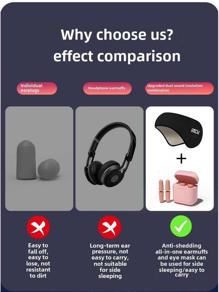 BNRU Звукоизоляционные наушники с маской для глаз и берушами для сна и снижения шума