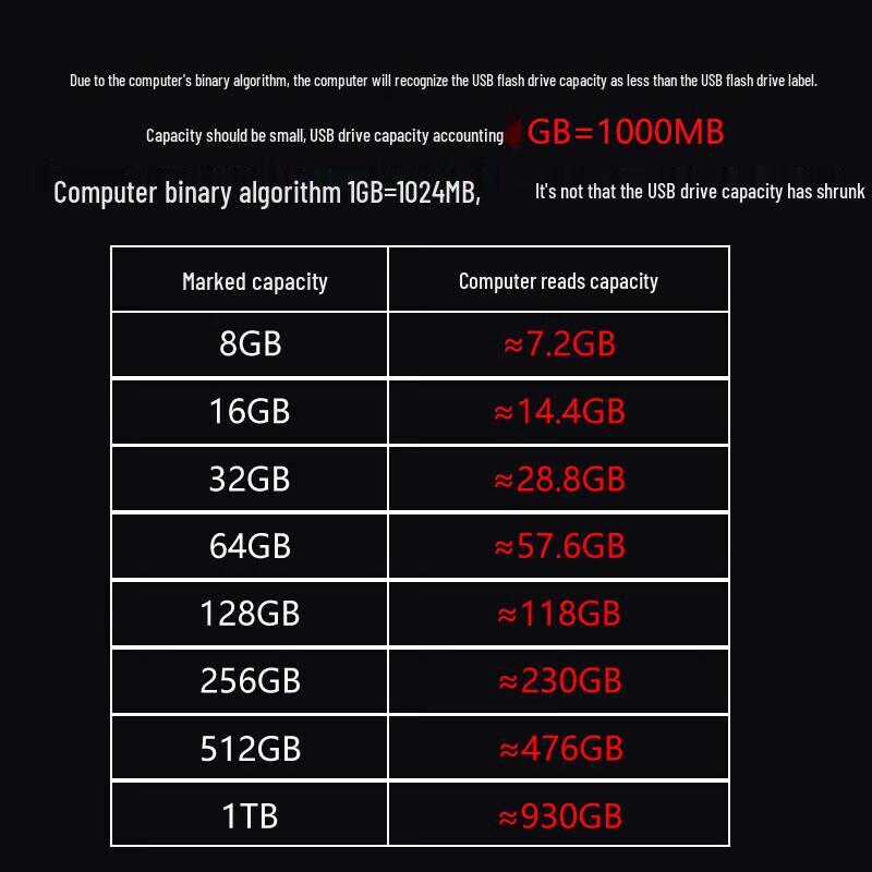 Флеш-накопитель USB 3.2 Lenovo SX1 Speed Core