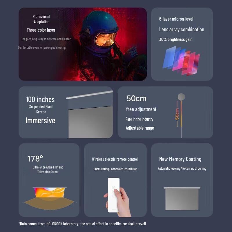 JmGO N1 Серия 100-дюймовый электрический моторизованный проекционный экран