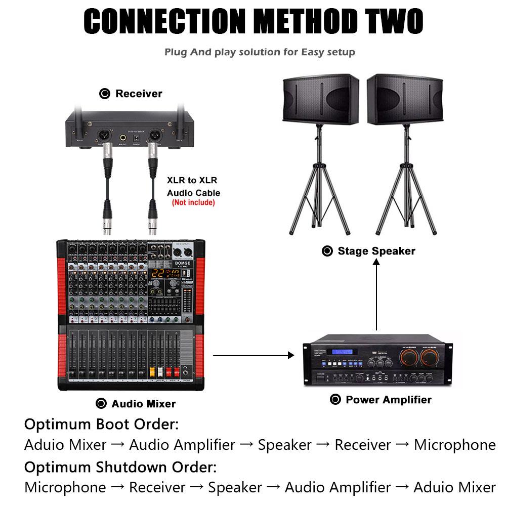 BG-290U Разнесенный беспроводной ручной микрофон, беспроводная микрофонная караоке-система