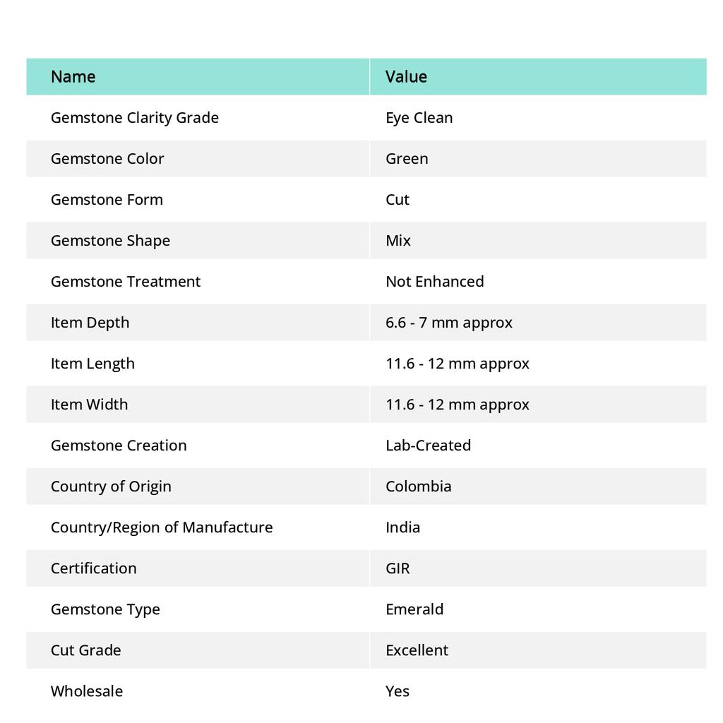 Lab Created 100 Ct CERTIFIED Synthetic Green Muzo Emerald Loose Gemstone Lot