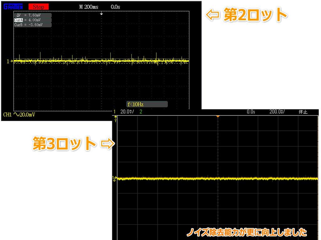 Стабилизатор USB PGN2 с механизмом фильтрации USB-шумов Goodbye Noises FX-AUDIO- "Plate II"