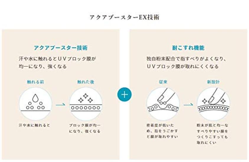 ANESSA Perfect UV Skin Care Milk a Цитрусовое мыло 60 мл Солнцезащитный крем, Аромат, (Пакет 3)