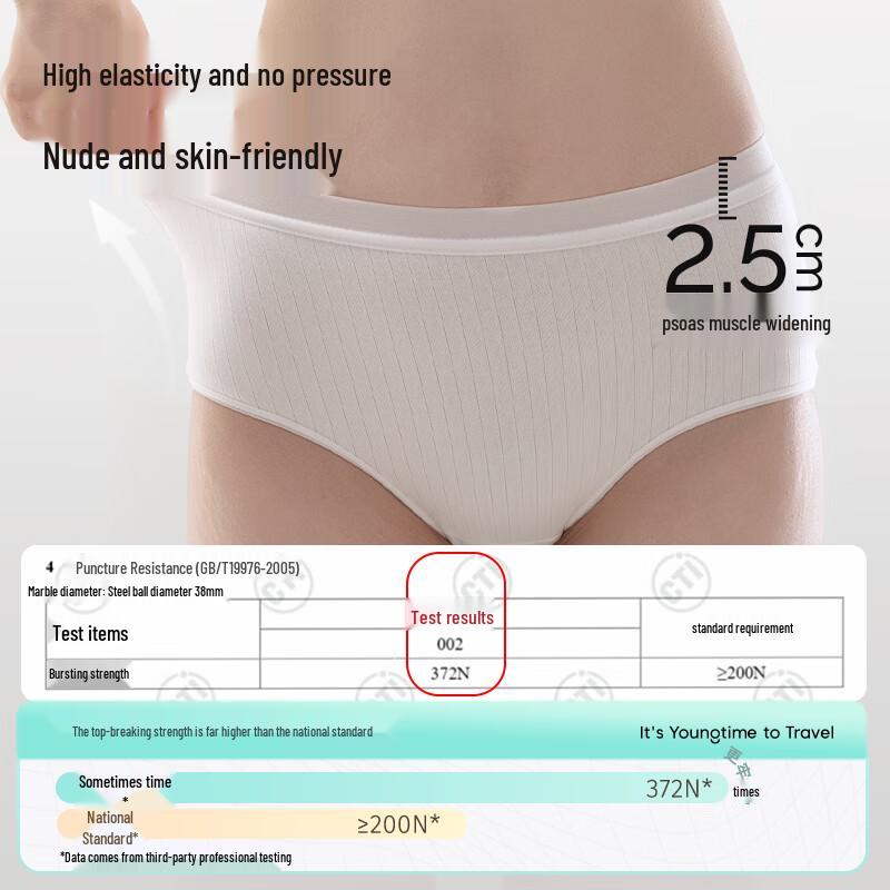 Women's Sterile Disposable Briefs