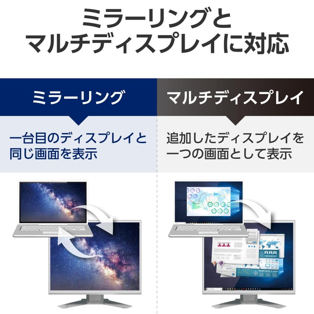 ELECOM USB-C HDMI Conversion Cable 3.0m (USB C To HDMI) Black CAC-CHDMI30BK