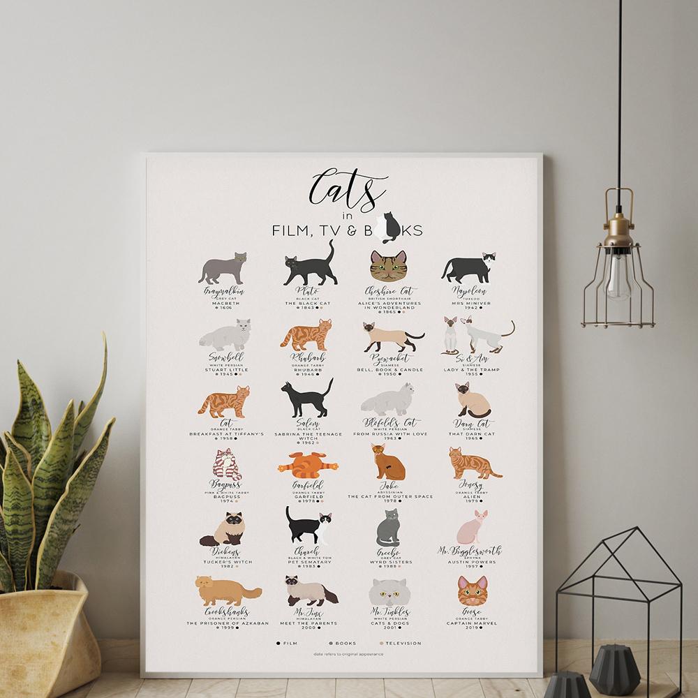 Cats In Film TV and Book Print Canvas Painting Infographic Cat Breed Poster Animal Friend Wall Art Picture for Modern Home Decor