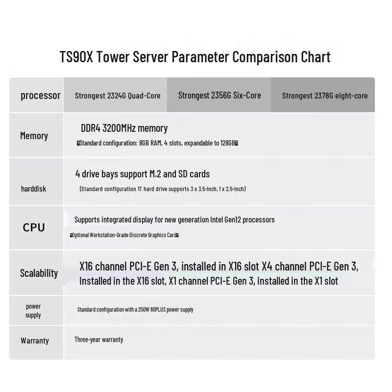 Lenovo ThinkServer TS90X Tower Server with Xeon E-2324G & Monitor (CN version)