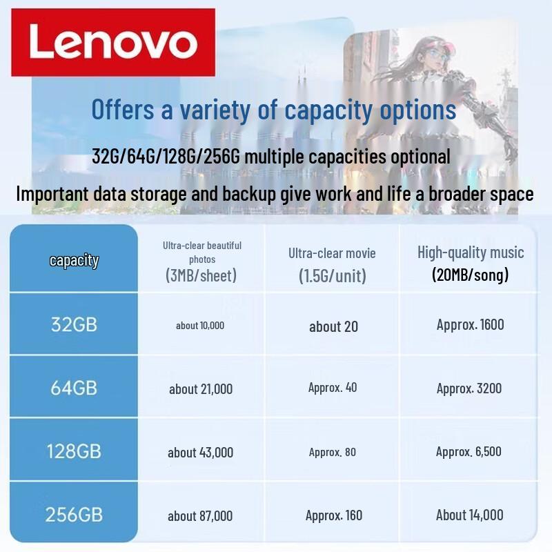Lenovo Металлический USB-накопитель с двойным интерфейсом USB 3.2 Type-C