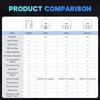 XTOOL OBD2 Сканер AD20PRO Bluetooth OBDII Считыватель кодов Полностью системный диагностический инструмент Тест аккумулятора Сброс масла Программное обеспечение Бесплатное обновление