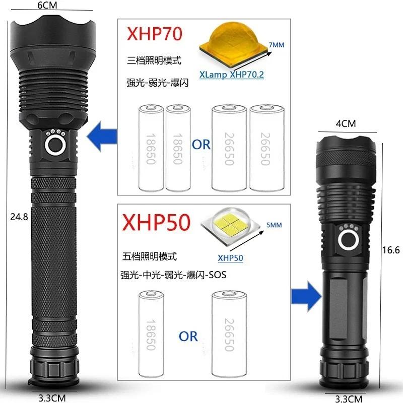 Тактический фонарь XHP90/XHP70 LED, перезаряжаемый через USB, с зумом, 5 режимов, фонарик, использует батарею 26650, водонепроницаемый ручной фонарь