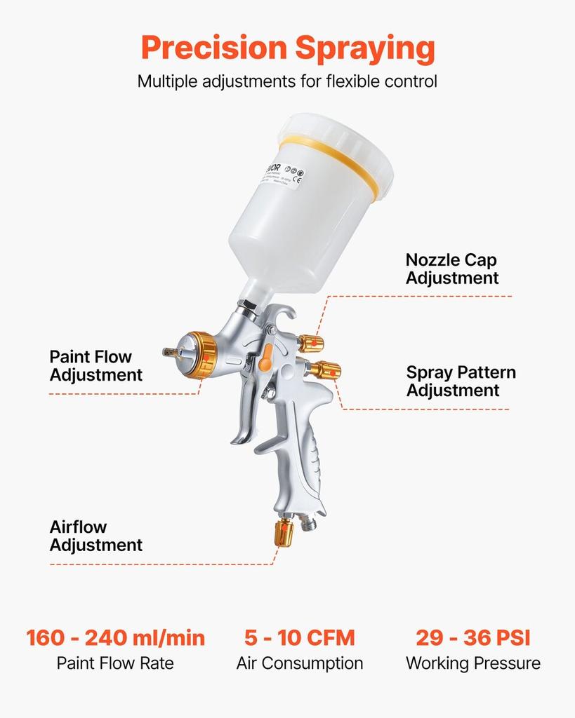 HVLP Air Spray Gun, Gravity Feed Paint Sprayer Gun with 3 Nozzles (1.3/1.4/1.7mm), 600ml Capacity Auto Paint Sprayer with Air Regulator for Automotive