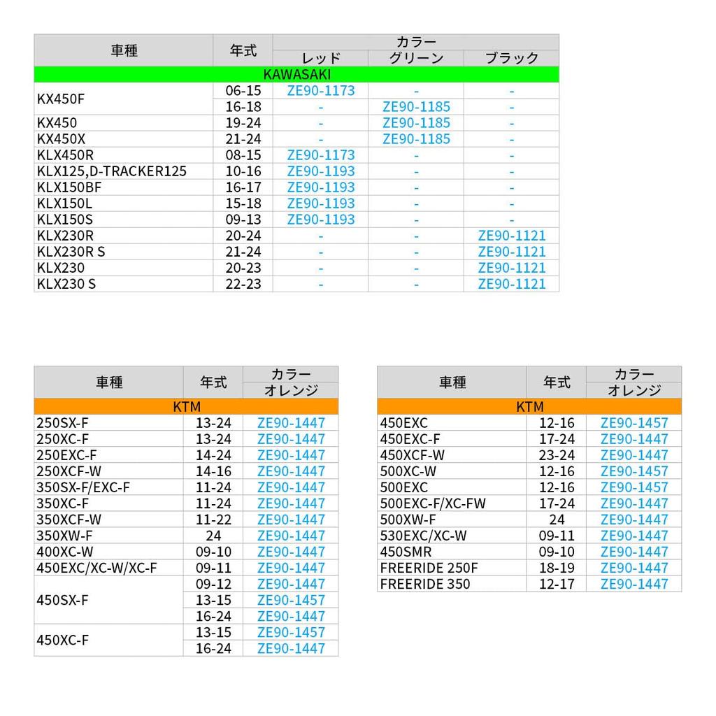 ZETA RACING Крышка масляного фильтра алюминиевая черная CL250,REBEL250,CB250R,CRF250L/M/RALLY,CRF300L/RALLY ZE90-1021 G4776 Dirt Freak DIRTFREAK