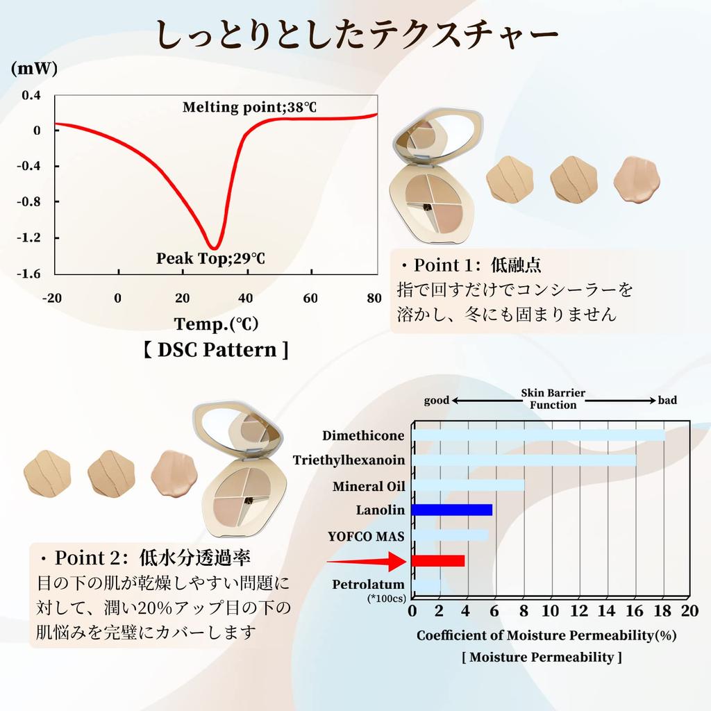 TIMAGE Concealer Creamy Covers Tear Acne Dark Age Smile and Mouth Eye and Face Fair Skin 3 Adjustable 5g Palette, Texture, Trough, Scars, Circles,