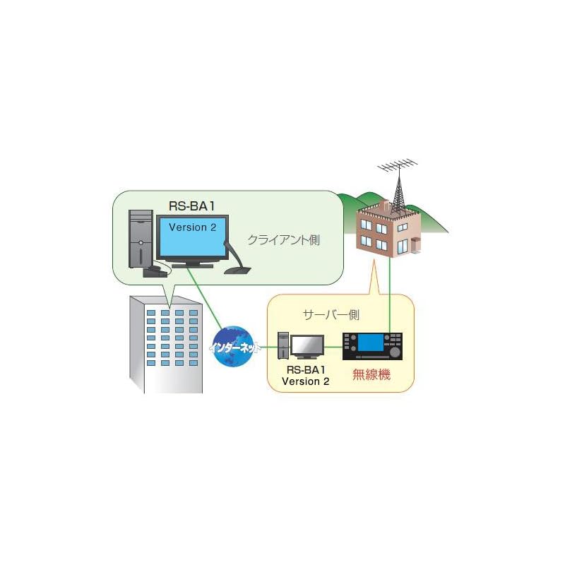 RS-BA1 Версия 2 Программное обеспечение IP-удаленного управления Icom