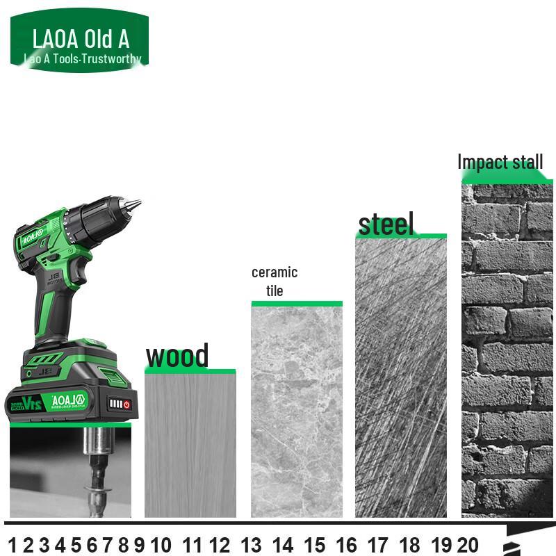 LAOA 21V Brushless Cordless Electric Drill & Tool System CN plug (adapter included)