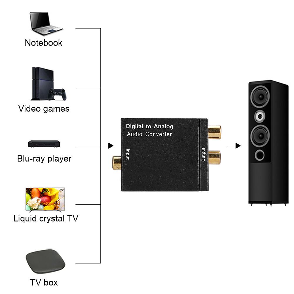 Конвертер аудио цифровой оптико-аналоговый коаксиальный адаптер RCA Convertidor