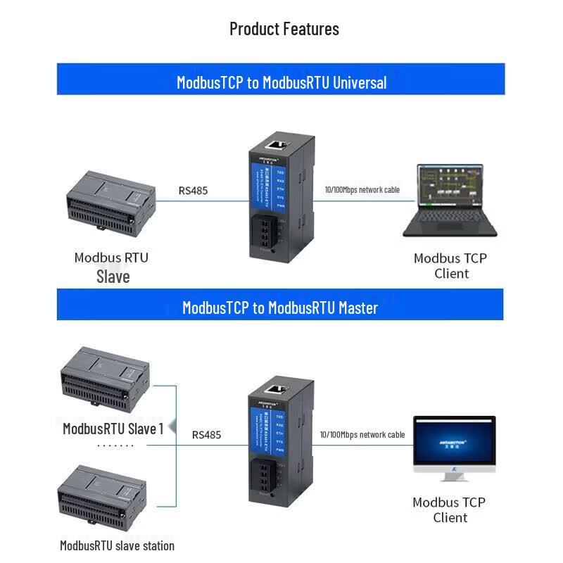 Модуль последовательного сервера Aimosun RS232 в WiFi