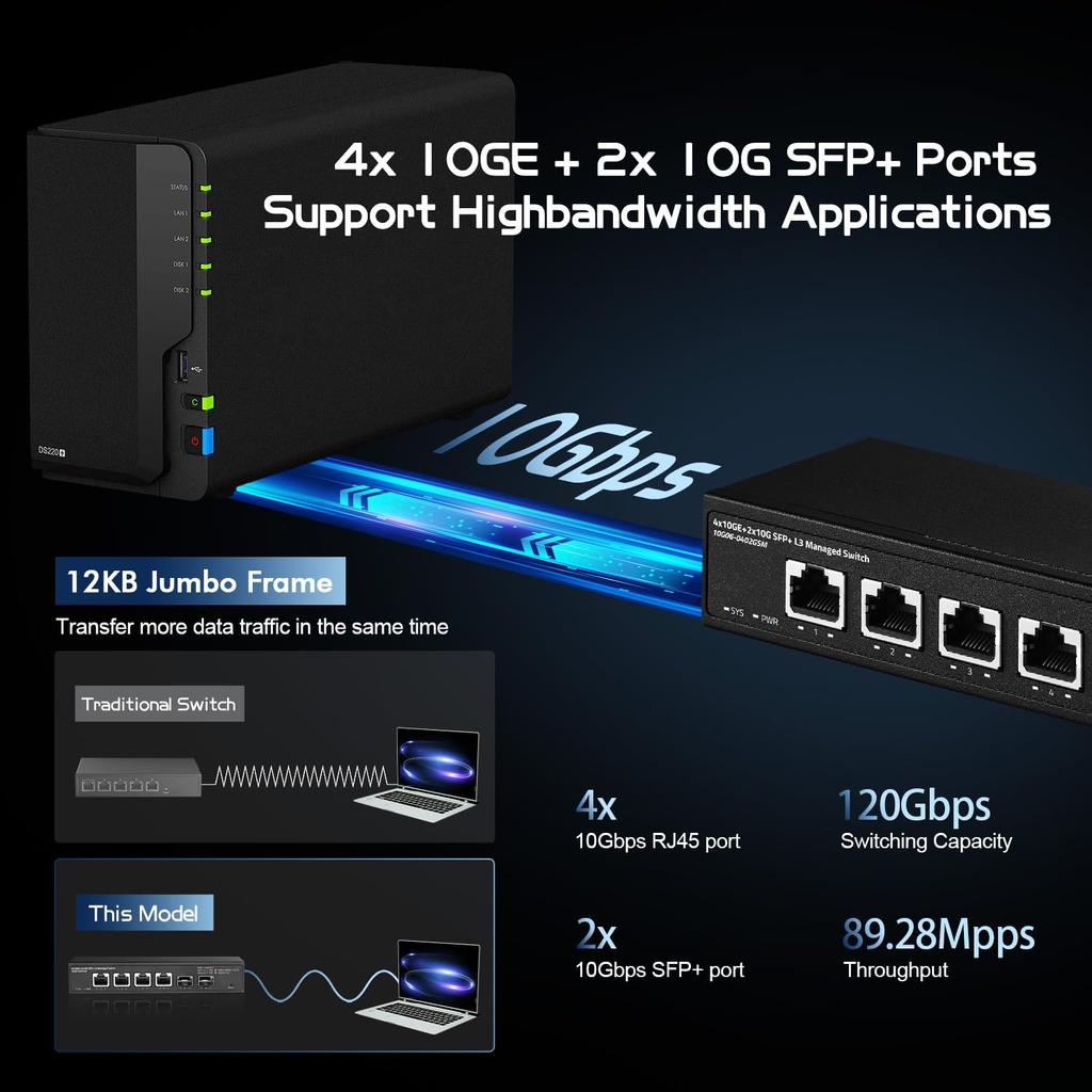 Binardat 10 Gigabit Managed 4x10G RJ45 Supports 2x10G 120Gbps L3 Web Metal Small Network Switch 6-port Switch, Ethernet, 1G/2.5G/5G/10G, SFP+,