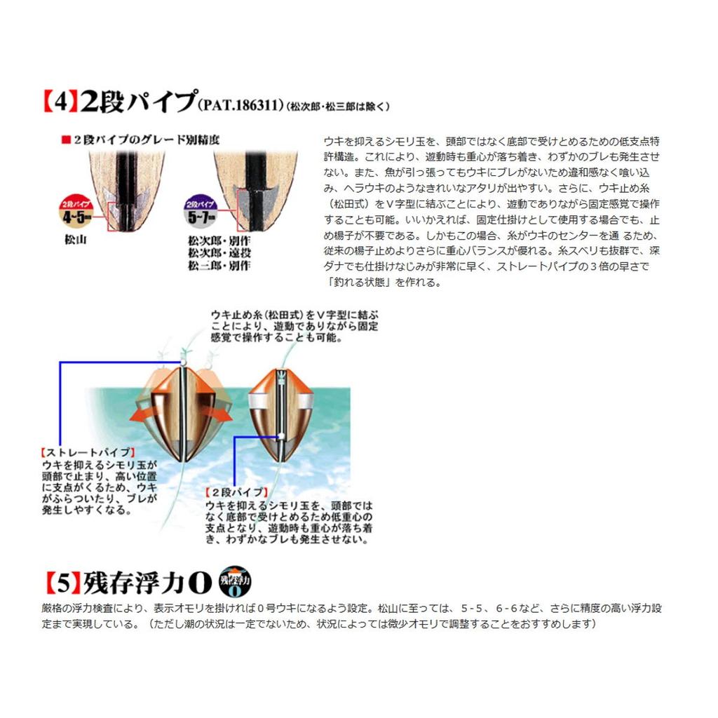 SUNLINE Matsuda Float, Matsuyama NEXT, Vermilion Brown, #B-BB