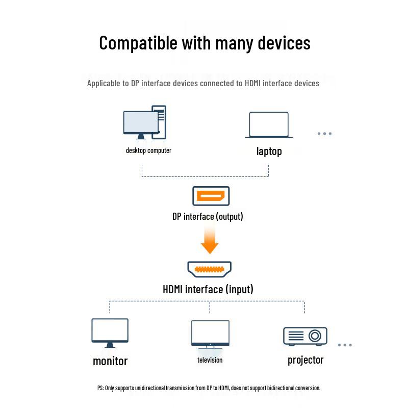 Ugreen Адаптер DisplayPort-HDMI