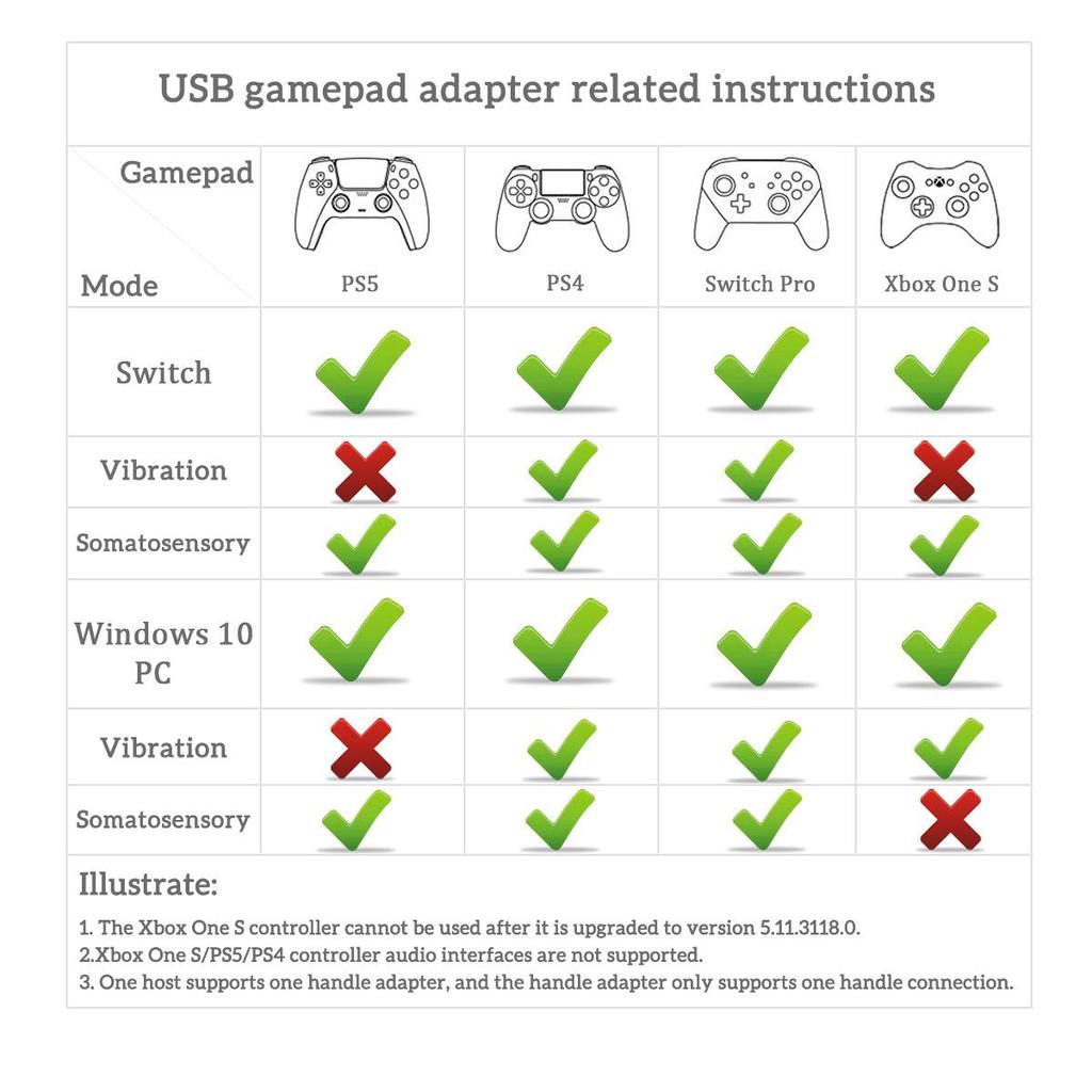VAORLO USB-адаптер для игр, Bluetooth-приемник для геймпада для PS5, PS4, Xbox, адаптер с одной ручкой, беспроводной приемник с ручкой для Switch Pro
