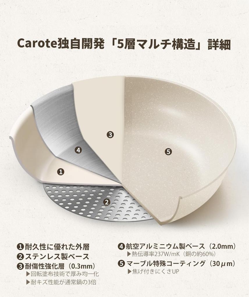 CAROTE Сковорода для фритюра с индукционным газом, не содержит ПФОК и другие вредные вещества, мраморное покрытие, легко моется, идеально подходит для жарки и любого нагрева, идеально подходит для уютной гарантии крышки,
