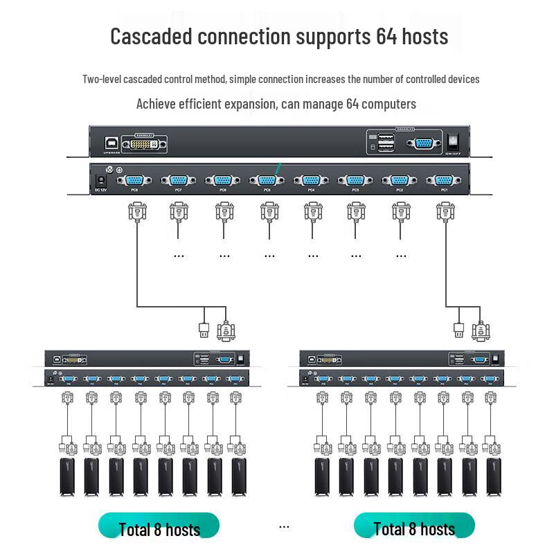MT-viki 8-портовый KVM-переключатель VGA со 17-дюймовым светодиодным дисплеем